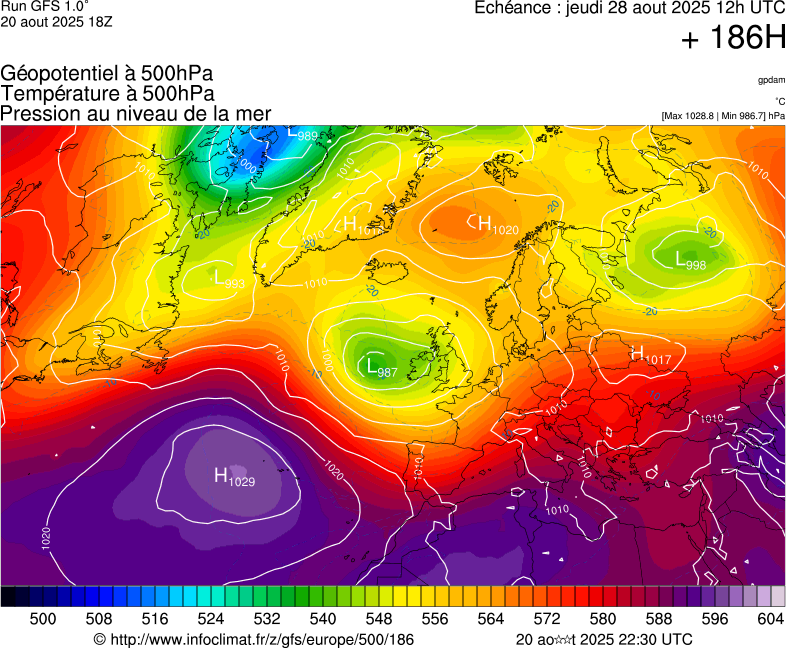 image modeles meteo