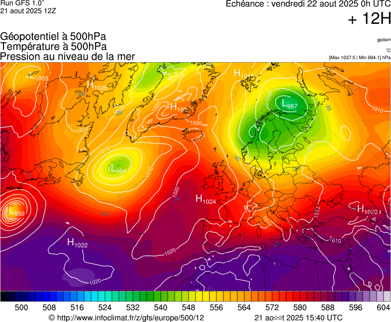 image modeles meteo