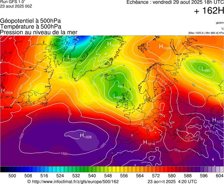image modeles meteo
