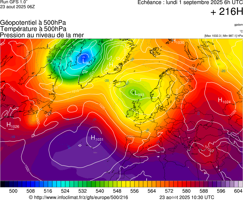 image modeles meteo