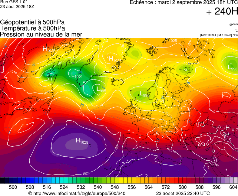 image modeles meteo