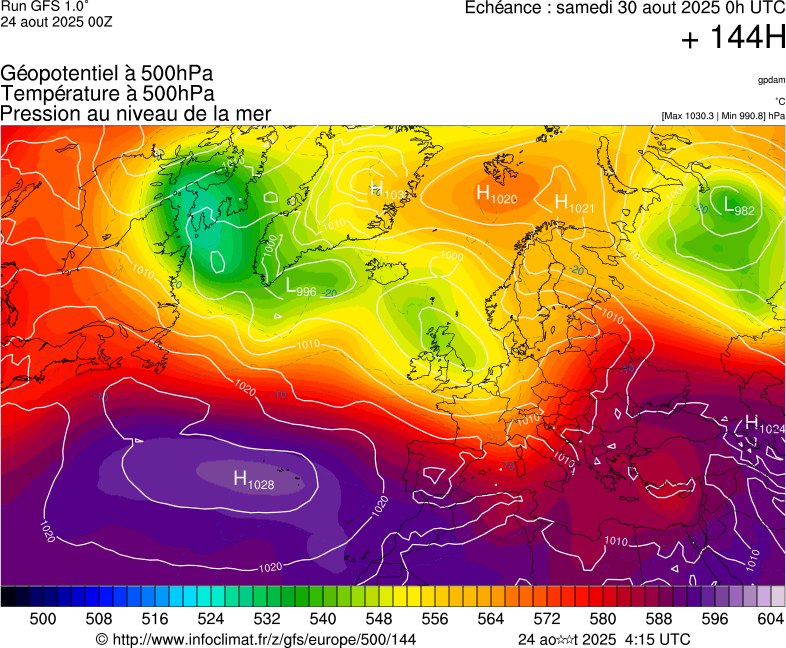 image modeles meteo