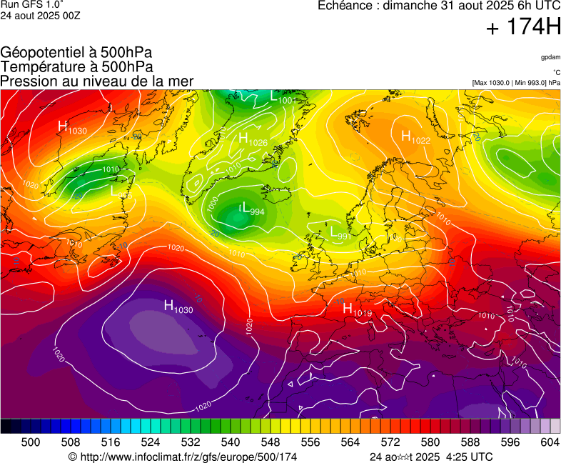 image modeles meteo