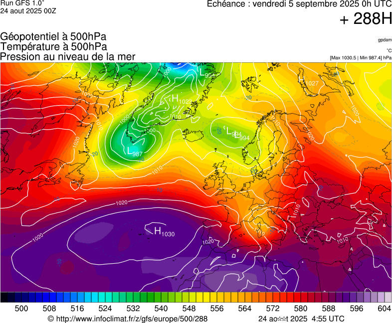 image modeles meteo