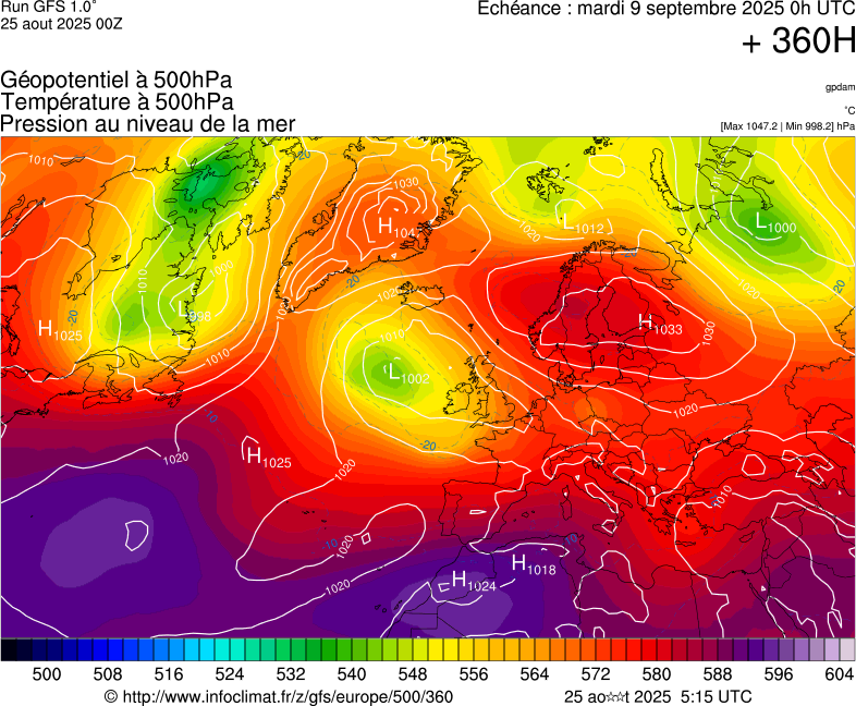 image modeles meteo