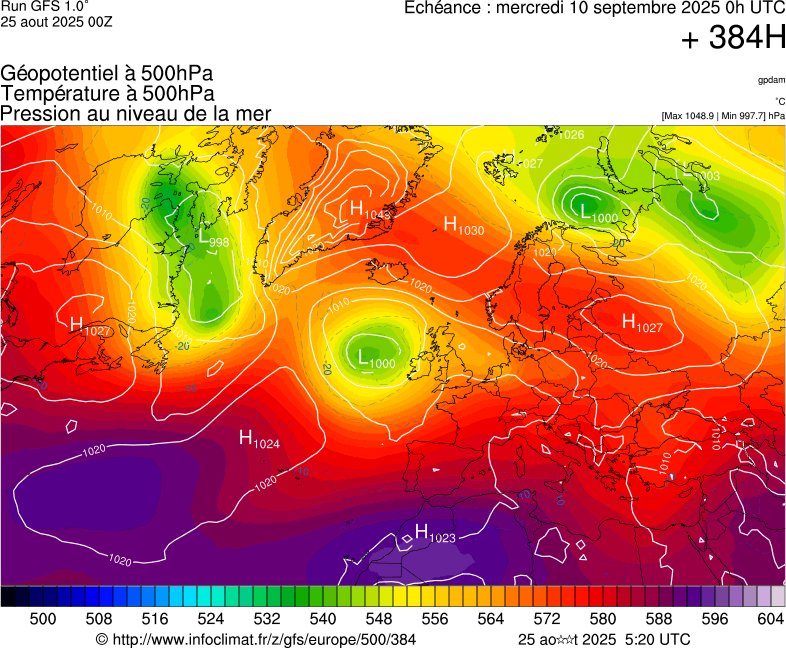 image modeles meteo