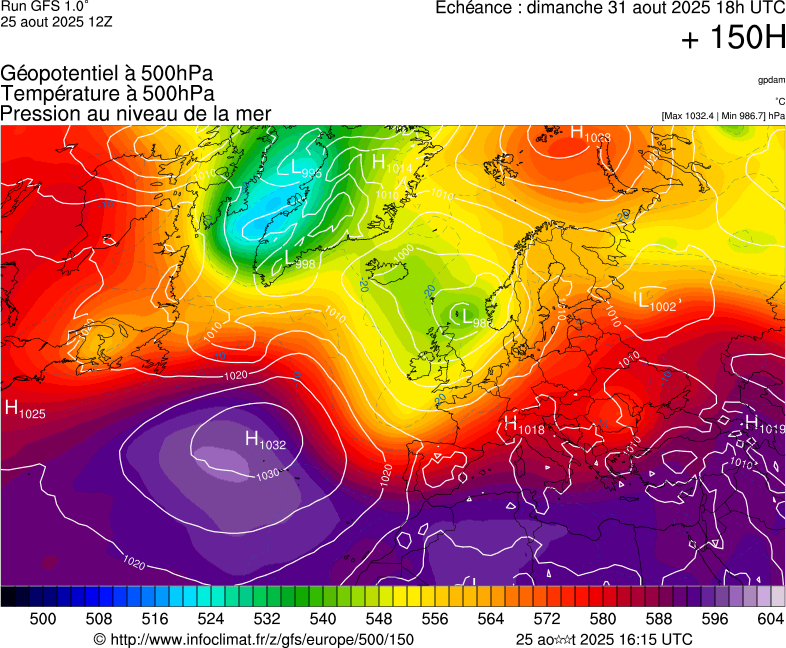 image modeles meteo