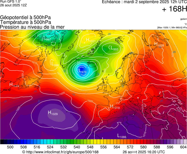 image modeles meteo