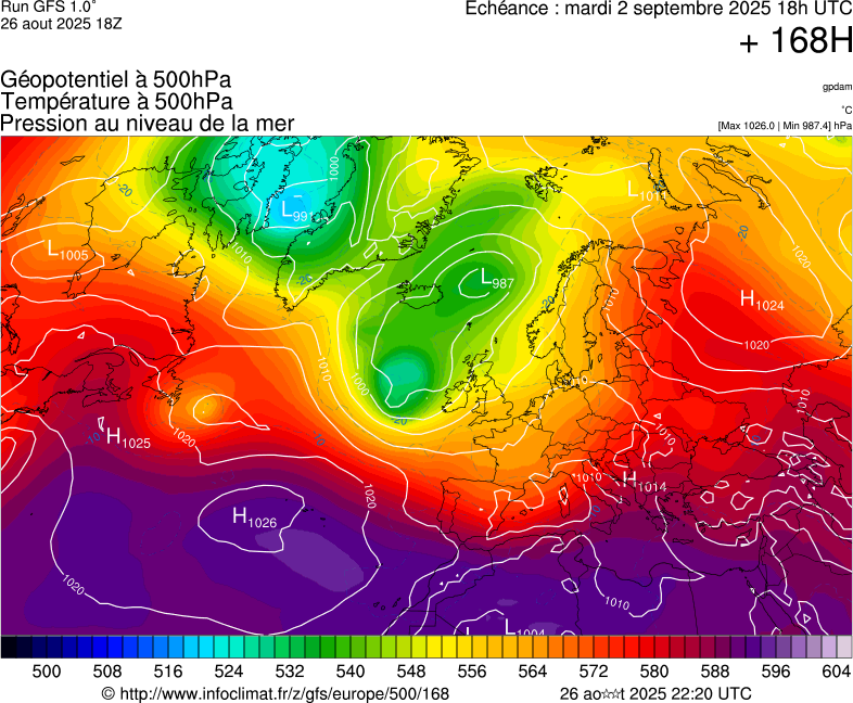 image modeles meteo