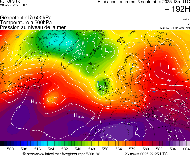 image modeles meteo