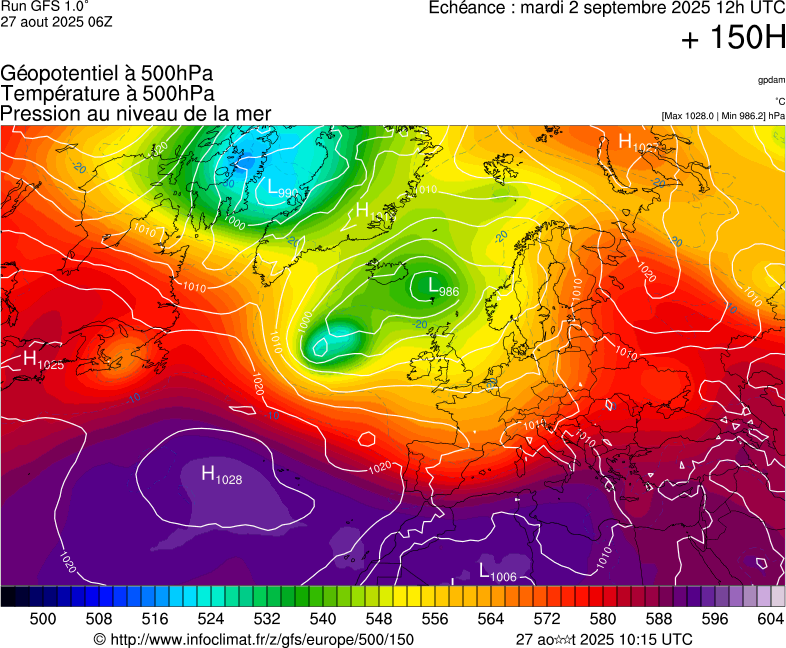image modeles meteo