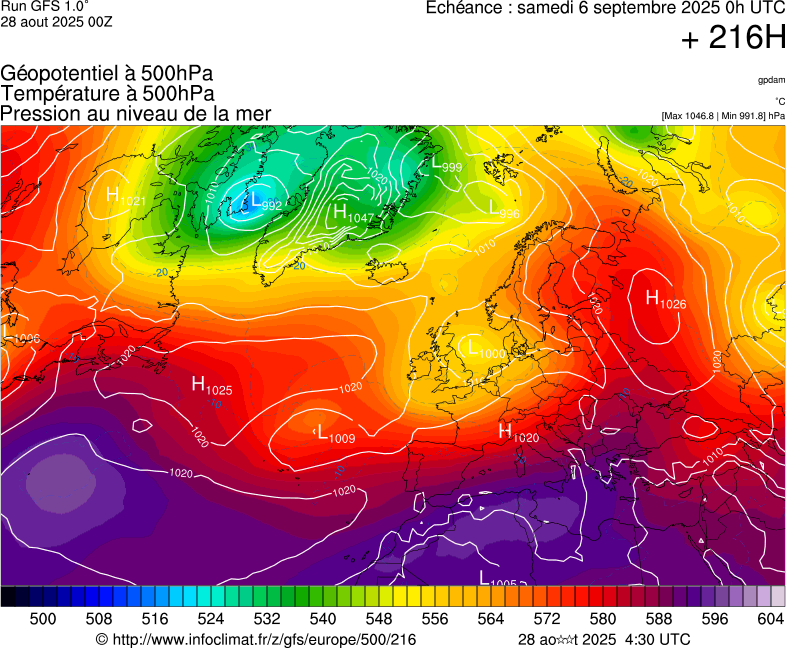 image modeles meteo
