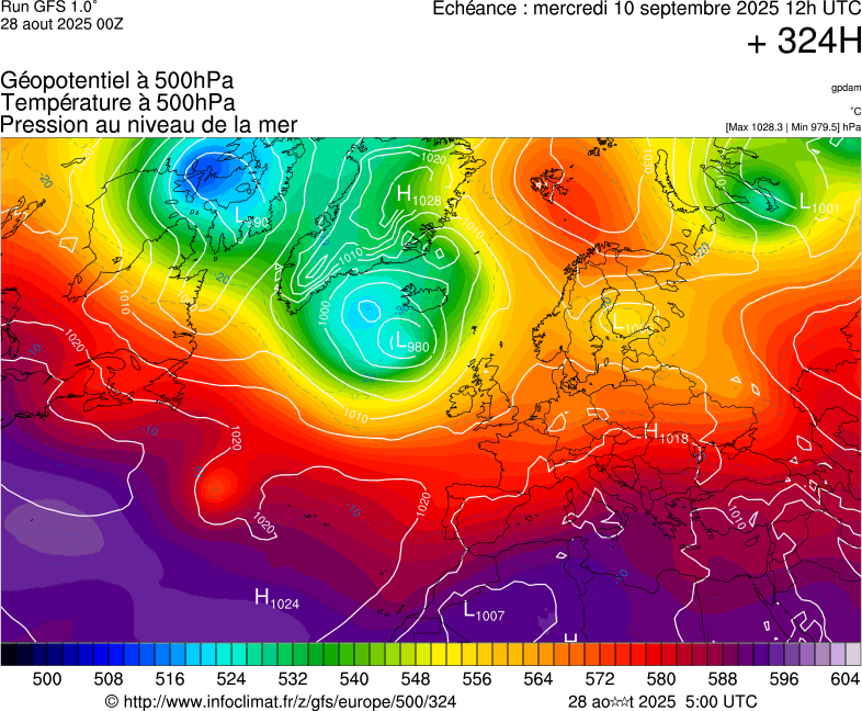 image modeles meteo