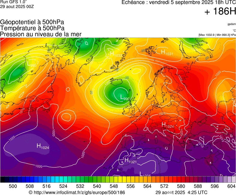 image modeles meteo