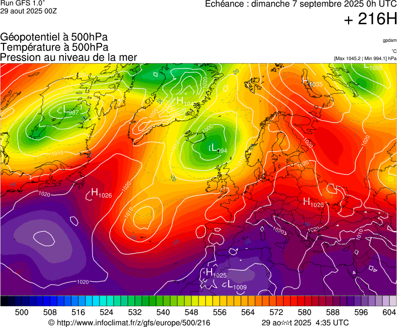 image modeles meteo
