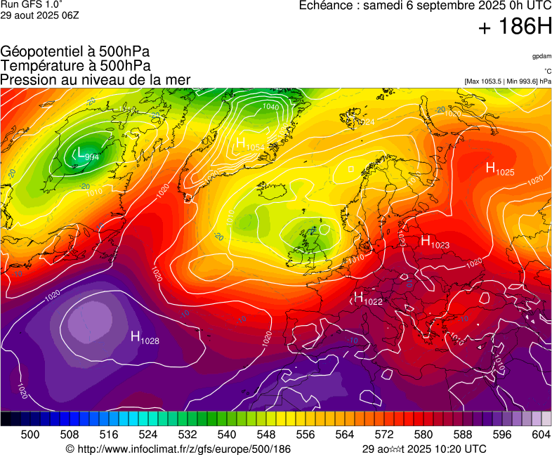image modeles meteo