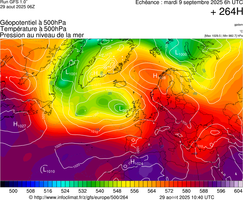 image modeles meteo