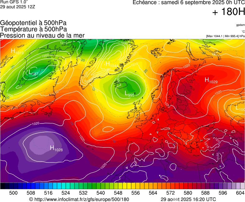 image modeles meteo