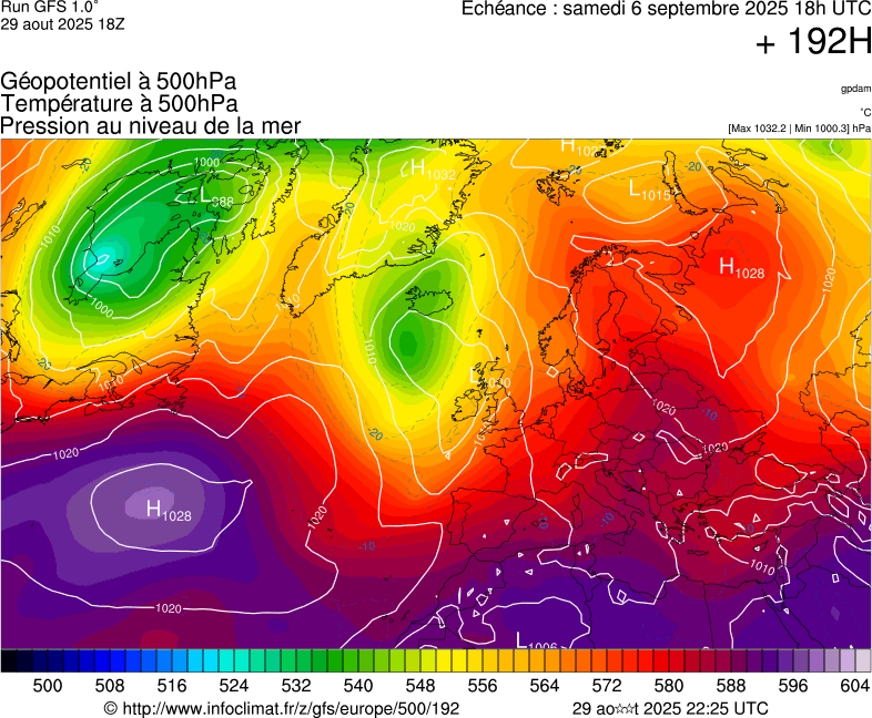 image modeles meteo