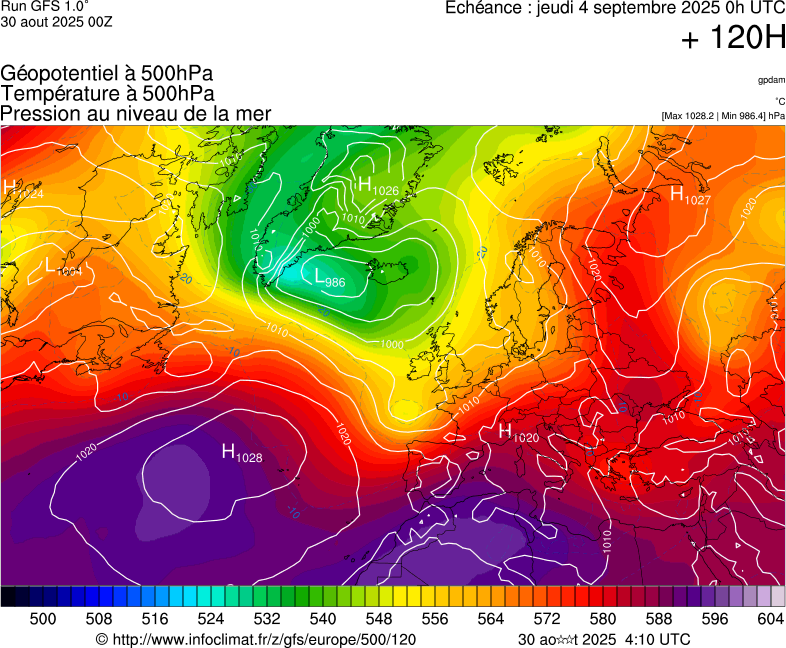 image modeles meteo