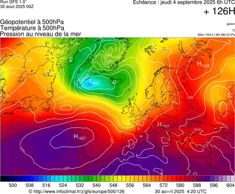 image modeles meteo