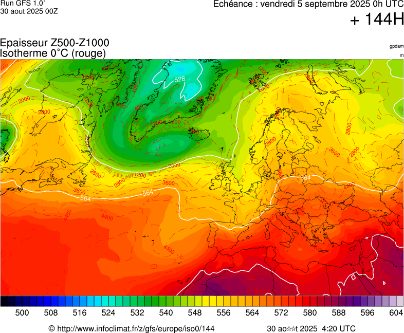 image modeles meteo