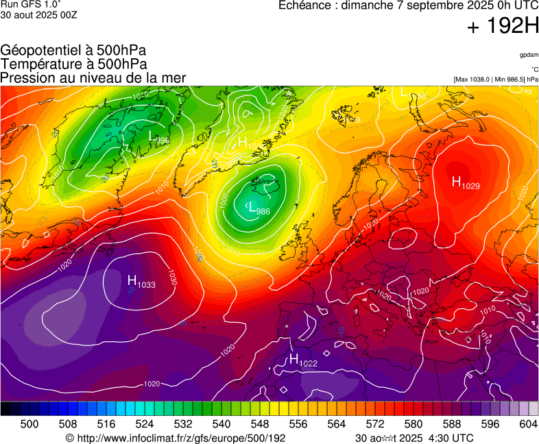 image modeles meteo