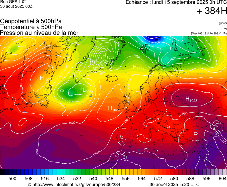 image modeles meteo