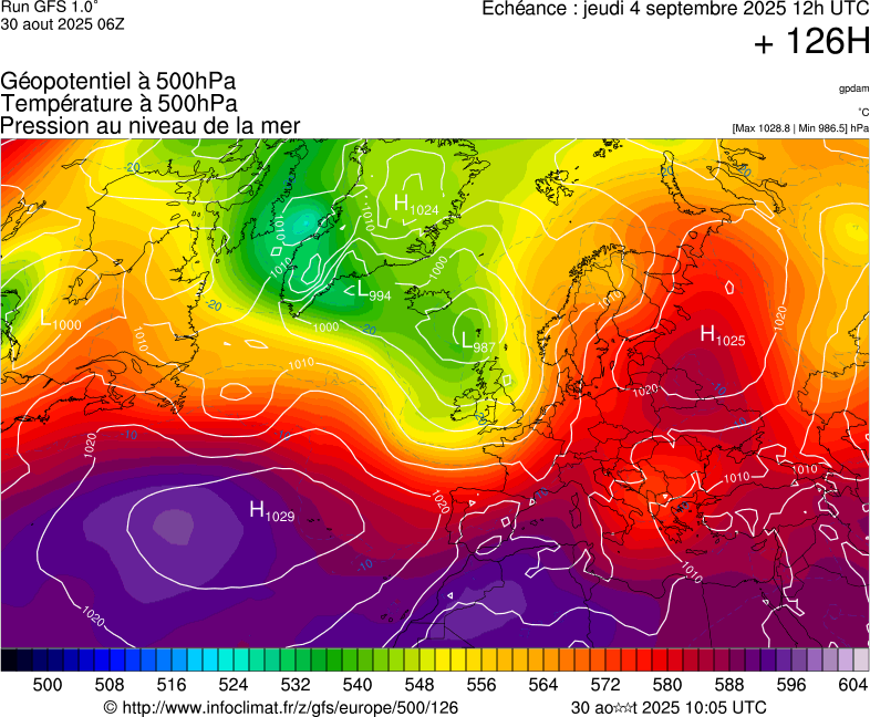 image modeles meteo