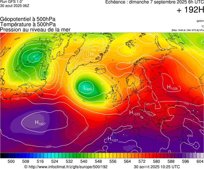 image modeles meteo