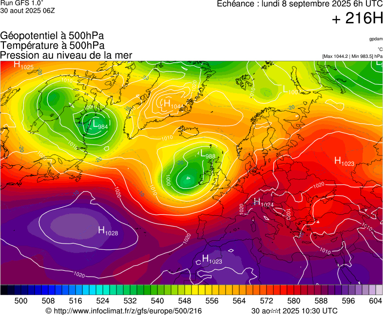 image modeles meteo