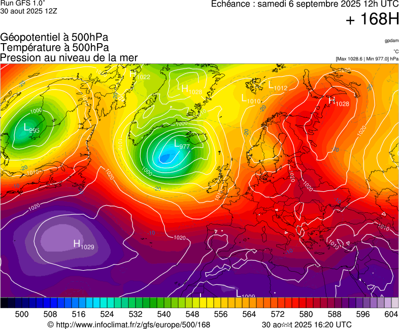 image modeles meteo