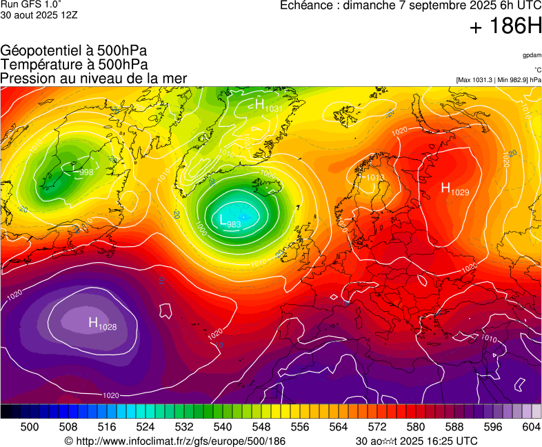 image modeles meteo