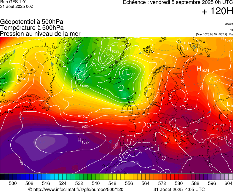 image modeles meteo
