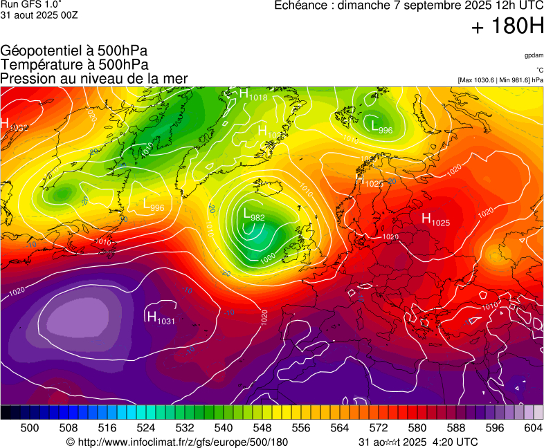 image modeles meteo