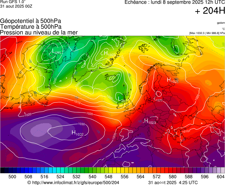 image modeles meteo