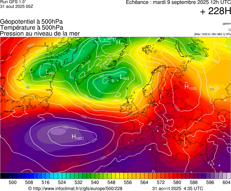 image modeles meteo