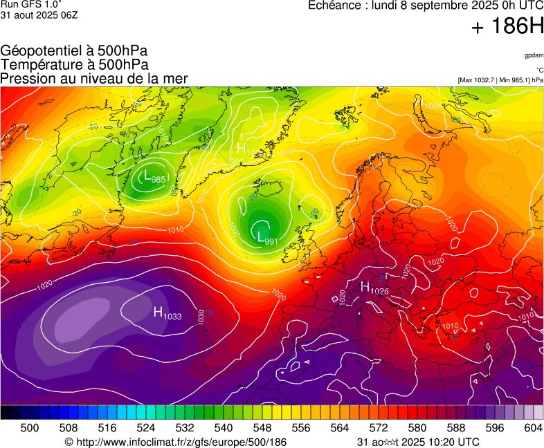 image modeles meteo