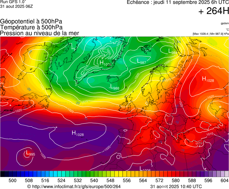 image modeles meteo