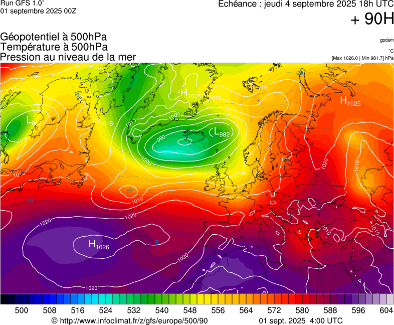image modeles meteo