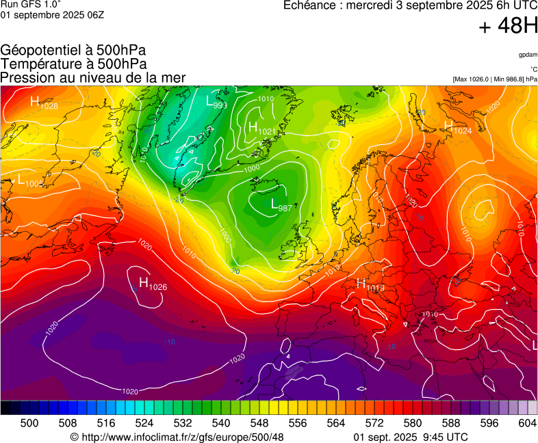 image modeles meteo