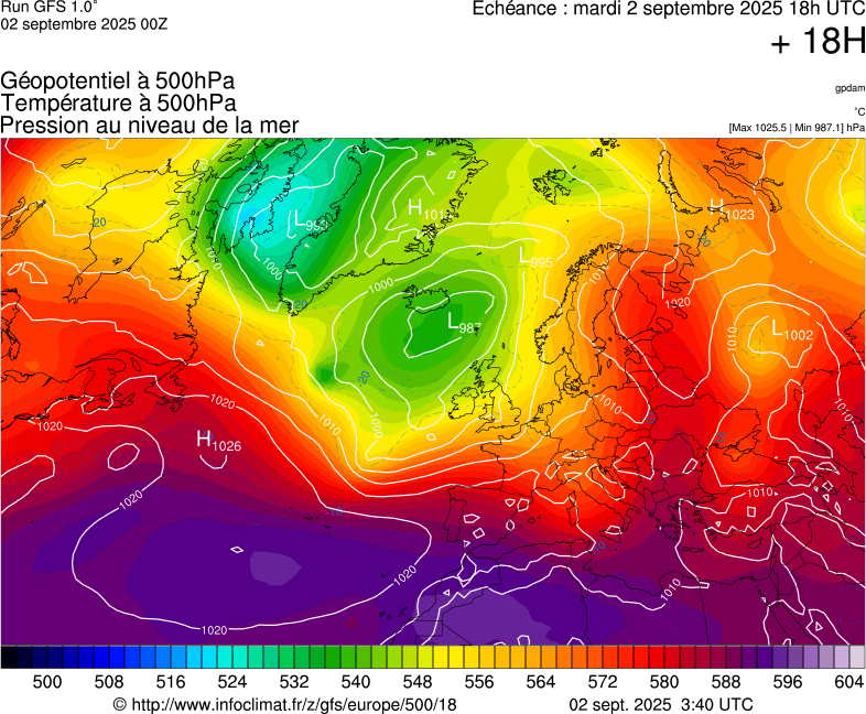 image modeles meteo