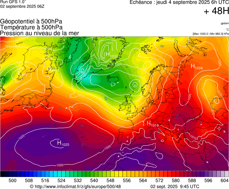 image modeles meteo