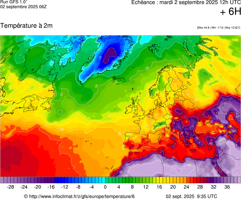image modeles meteo