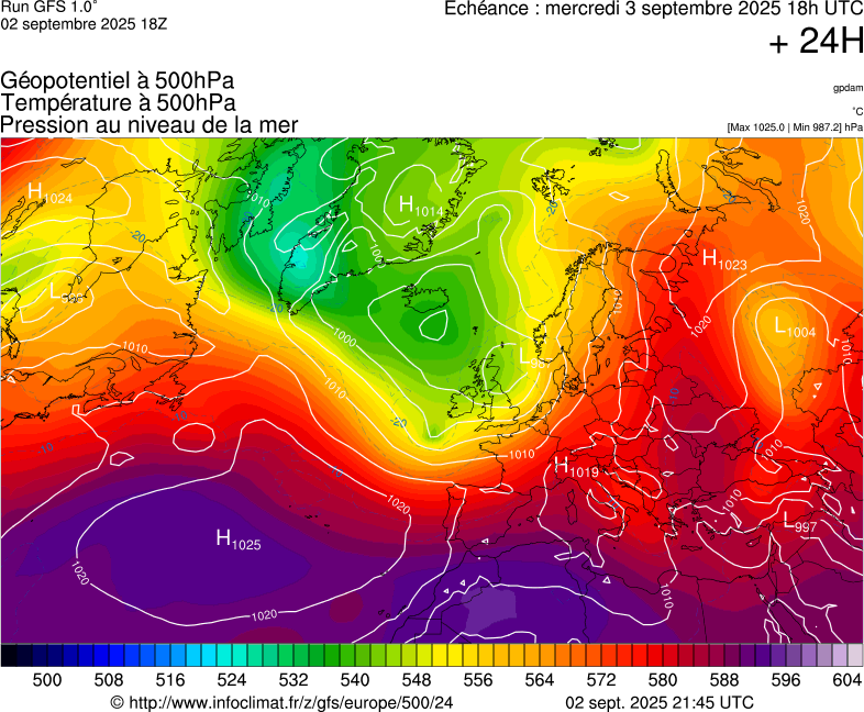 image modeles meteo