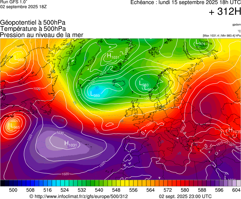image modeles meteo