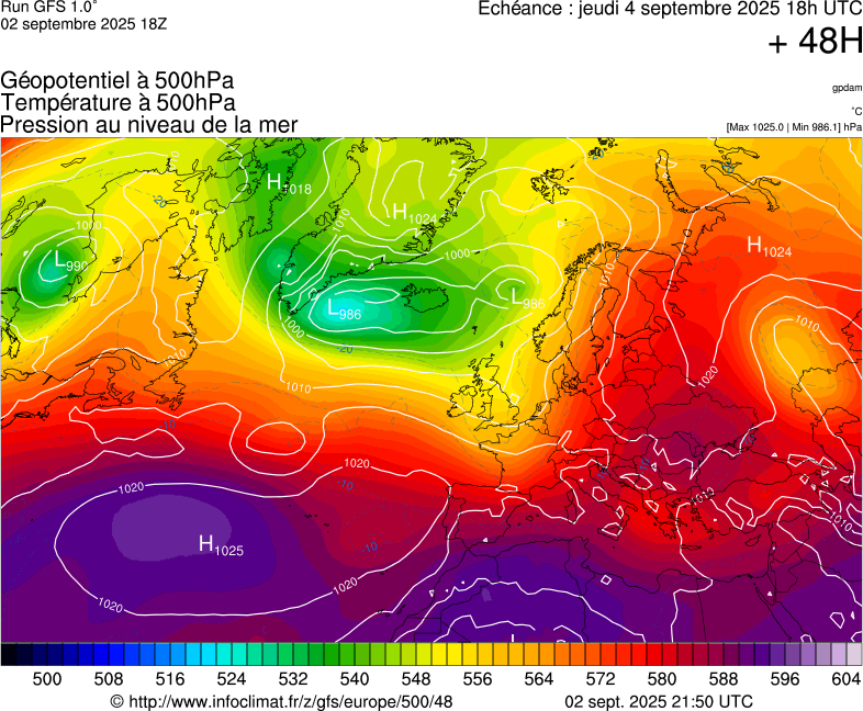 image modeles meteo