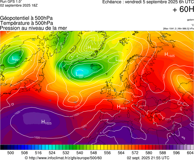 image modeles meteo