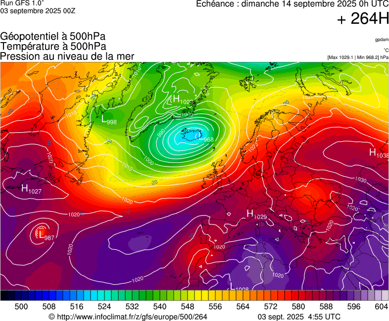 image modeles meteo