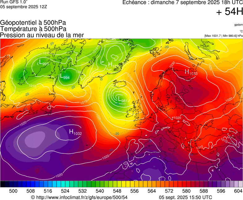 image modeles meteo